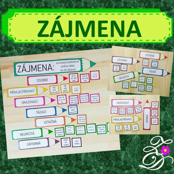 Zájmena  1