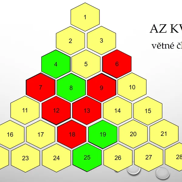 AZ kvíz - větné členy 1