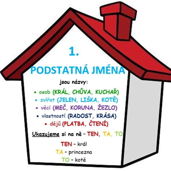 Slovní druhy - domečky 1