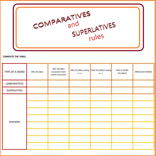 Comparatives and superlatives: rules 1