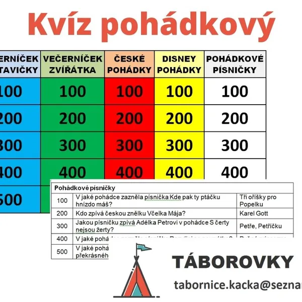 Kvíz pohádkový 1