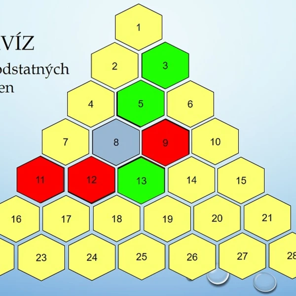 AZ kvíz - rod a vzor podstatných jmen 1