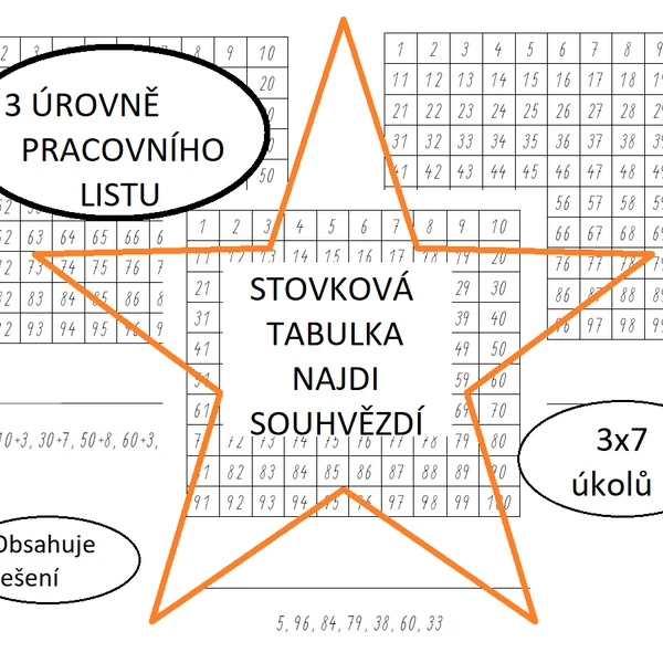 Stovková tabulka - souhvězdí 1