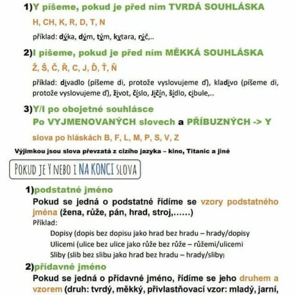 Myšlenková mapa - přehled učiva (gramatika y/i) 1