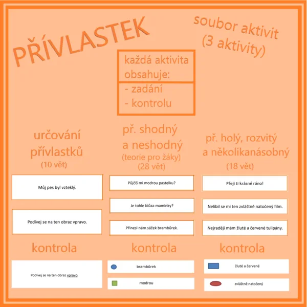 Přívlastek - soubor aktivit 1