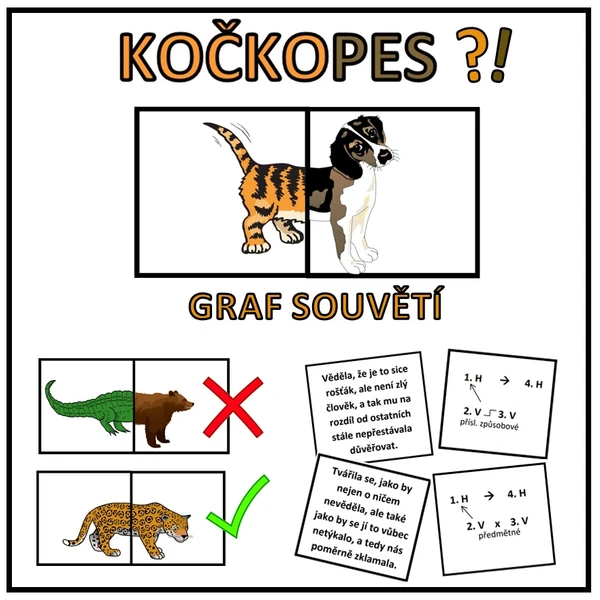 Didaktická hra KOČKOPES - Graf souvětí 1