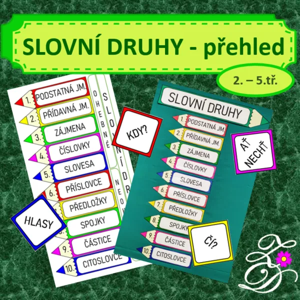 Slovní druhy - přehled 1