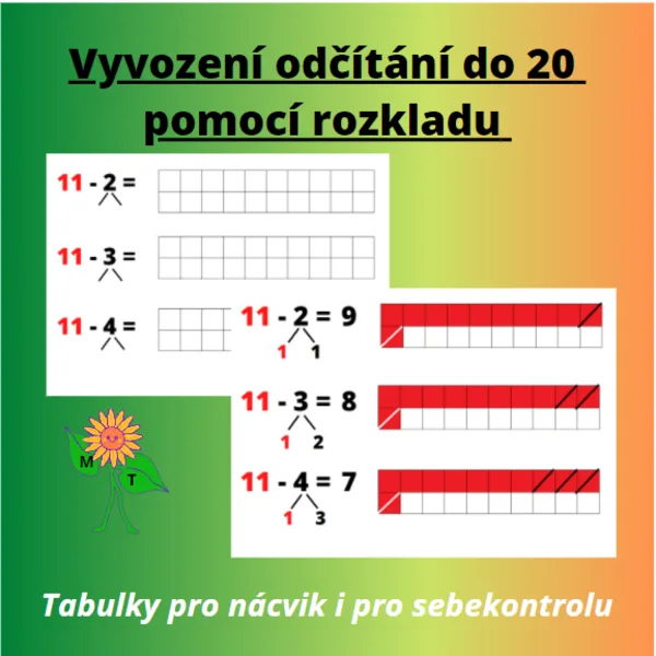 Vyvození odčítání do 20 s přechodem přes desítku pomocí rozkladu 1