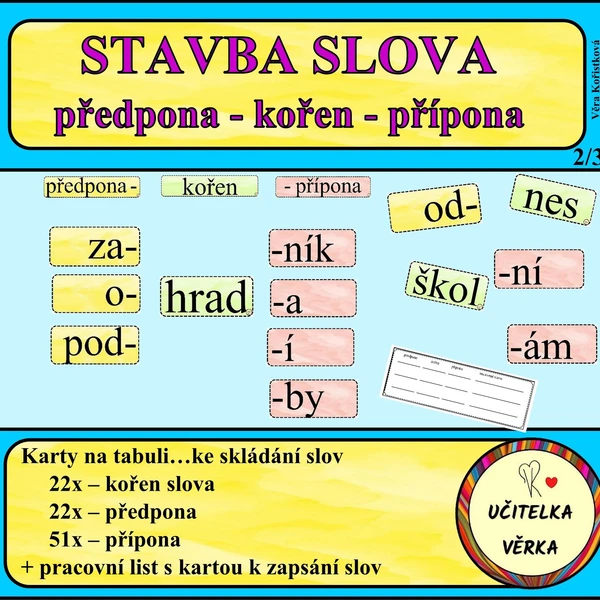 STAVBA SLOVA - předpona - kořen - přípona 1
