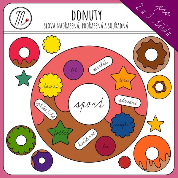 Donuty - slova nadřazená, podřazená, souřadná 1