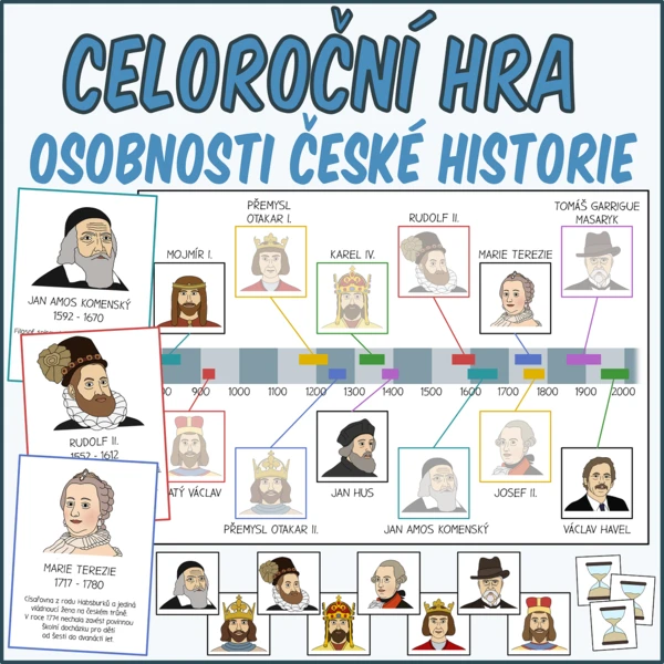 Celoroční hra - Osobnosti české historie 1