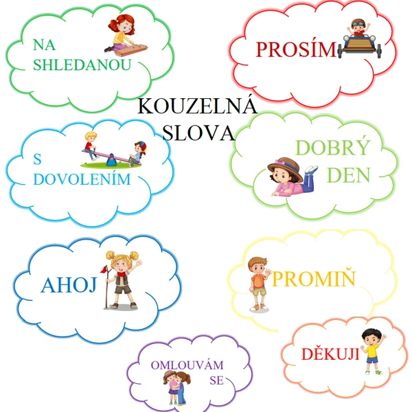 Kouzelná slova - výzdoba do třídy 1