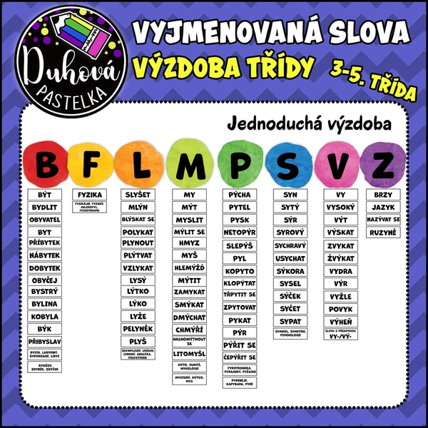 VYJMENOVANÁ SLOVA - jednoduše 1