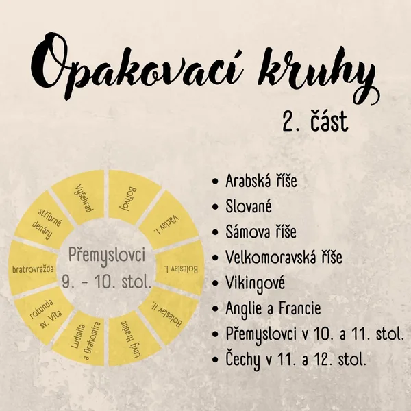 Opakovací kruhy - dějepis, 2. část 1