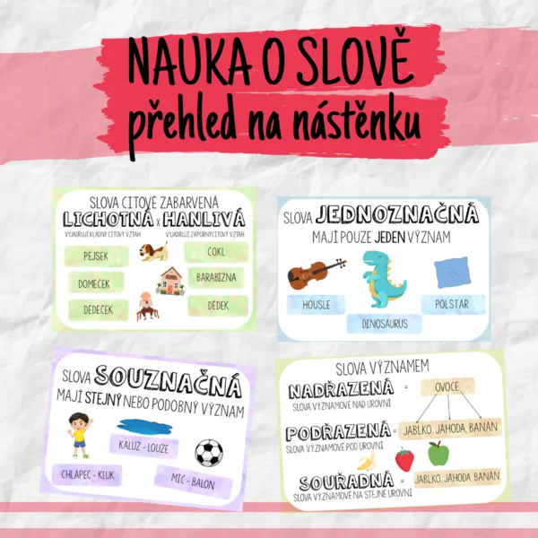 NAUKA O SLOVĚ - přehled na nástěnku  1