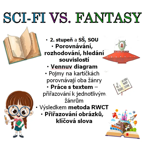 Sci-fi versus Fantasy  1