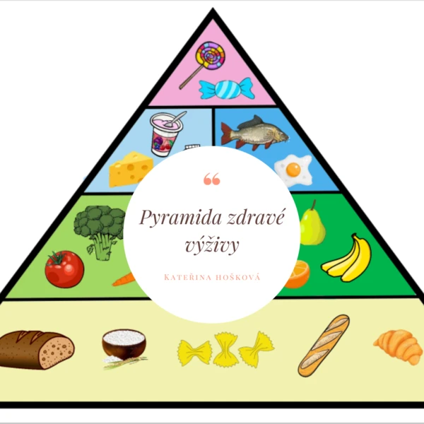 Zdravá výživa - Pyramida zdravé výživy  1