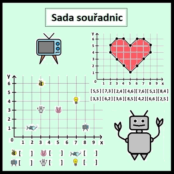 Sada souřadnic 1