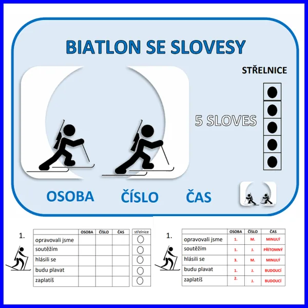 Biatlon se slovesy 1