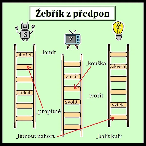 Žebřík z předpon 1