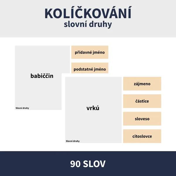 SLOVNÍ DRUHY - KOLÍČKOVÁNÍ 1