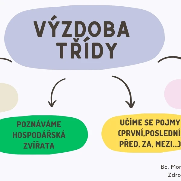Výzdoba třídy 1