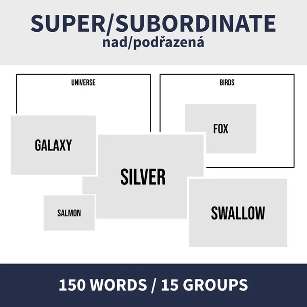 ENG - SUPERORDINATE & SUBORDINATE WORDS (nadřazená & podřazená slova) 1