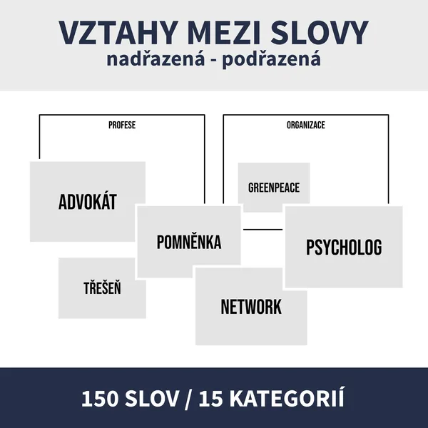 SLOVA NADŘAZENÁ & PODŘAZENÁ (vztahy mezi slovy) 1