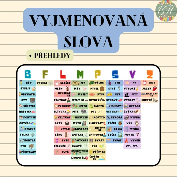 Vyjmenovaná slova - přehled 1