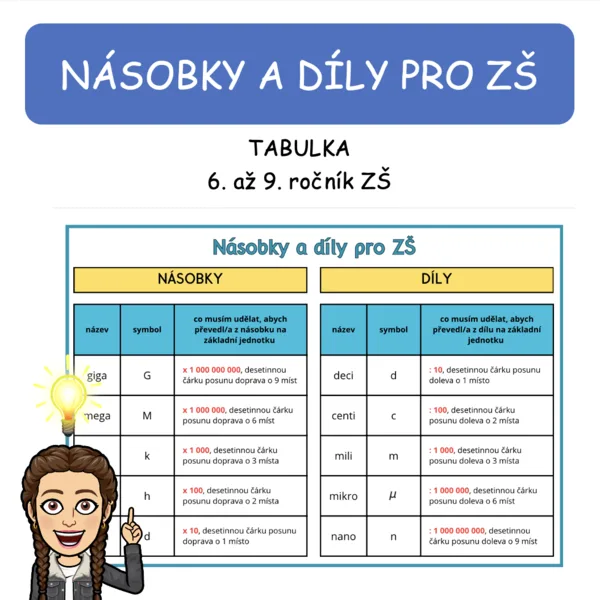 Násobky a díly pro ZŠ 1