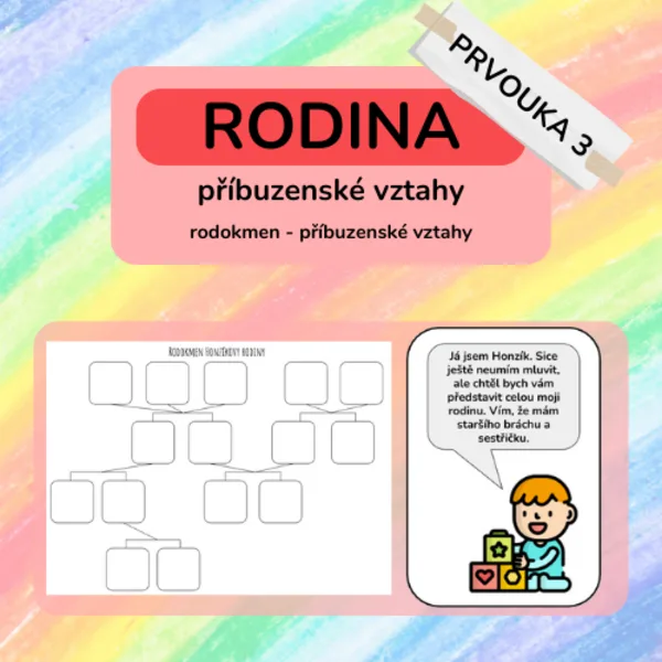 Rodina - rodokmen a příbuzenské vztahy 1