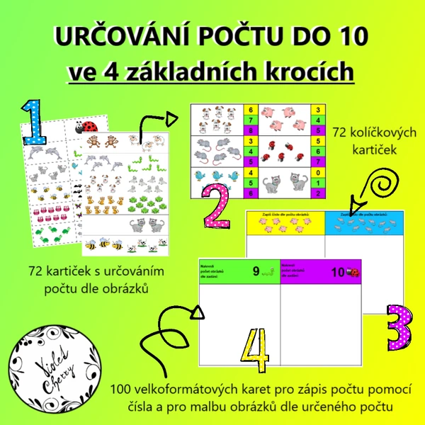 Určování počtu 0-10 ve 4 krocích - kompletní sada 1