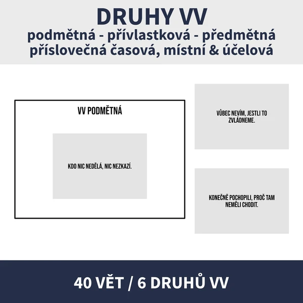 DRUHY VV (kartičková procvičovací hra na věty vedlejší) 1