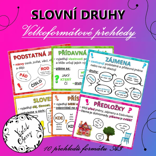 Slovní druhy - velkoformátový přehled A3 1