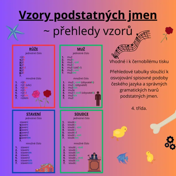 Přehled vzorů podstatných jmen 1