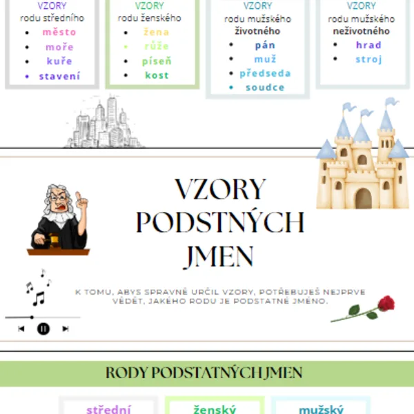 Přehled vzorů podstatných jmen + procvičování 1