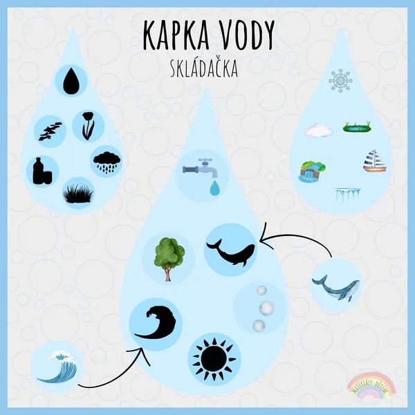Kapka vody, skládačka 1