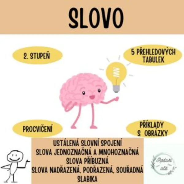 Slovo (ustálená slovní spojení, slova jednoznačná, mnohoznačná, příbuzná, atd.) 1