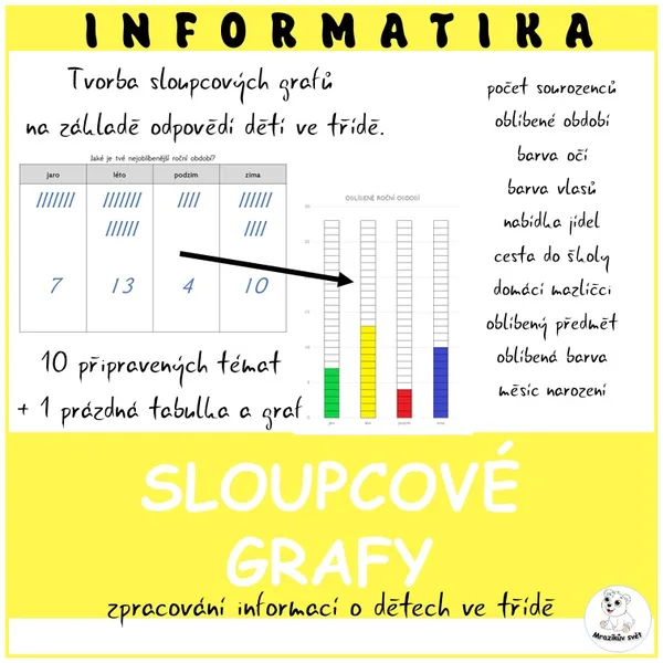 Sloupcové grafy 1