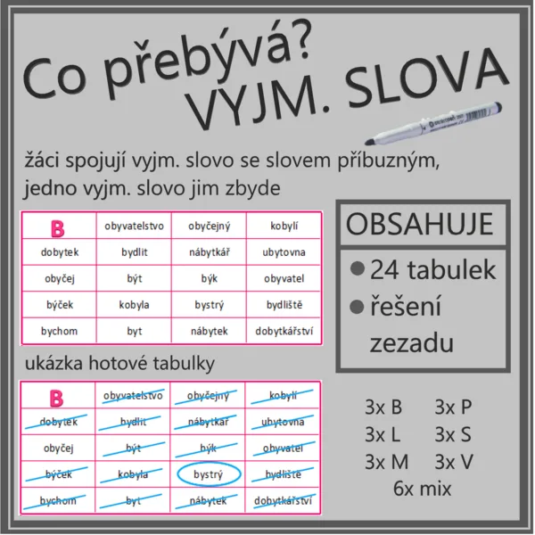 Co přebývá? Vyjmenovaná slova, slova příbuzná 1