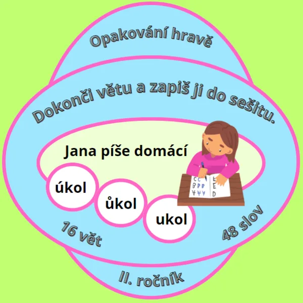 PŘEHLED UČIVA VE VĚTÁCH (II. ročník) 1