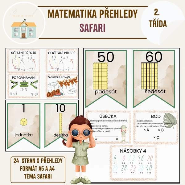 Přehledy učiva - výzdoba třídy SAFARI 1