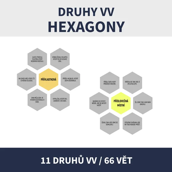 HEXAGONY - DRUHY VV (vedlejší věty) 1