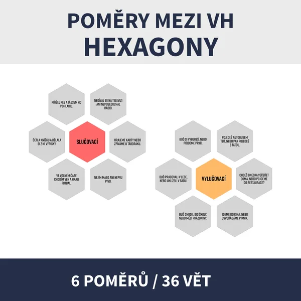 HEXAGONY - POMĚRY MEZI VH (věty hlavní) 1