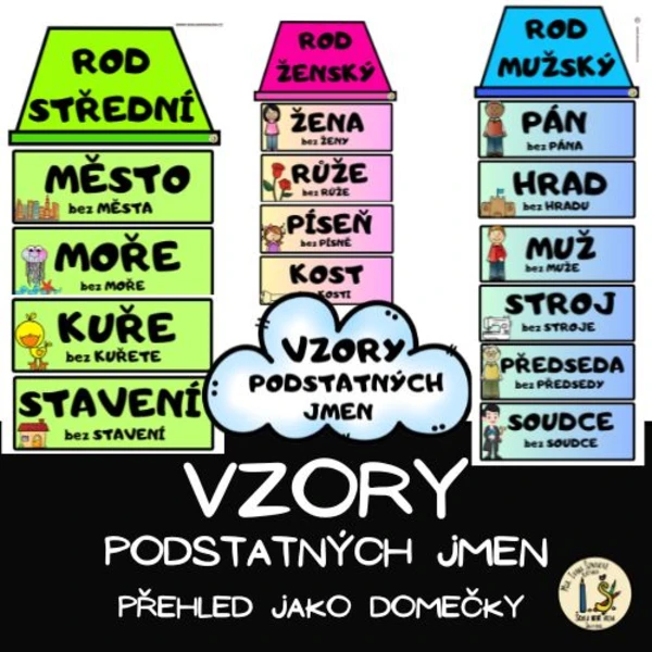 VZORY PODSTATNÝCH JMEN - DOMEČKY - PŘEHLED 1