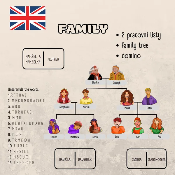 Family 1