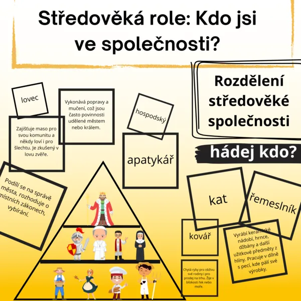 Středověká role: Kdo jsi ve společnosti? 1