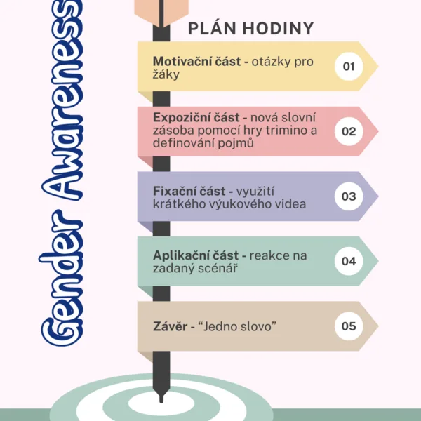 Gender awareness - lesson plan 1