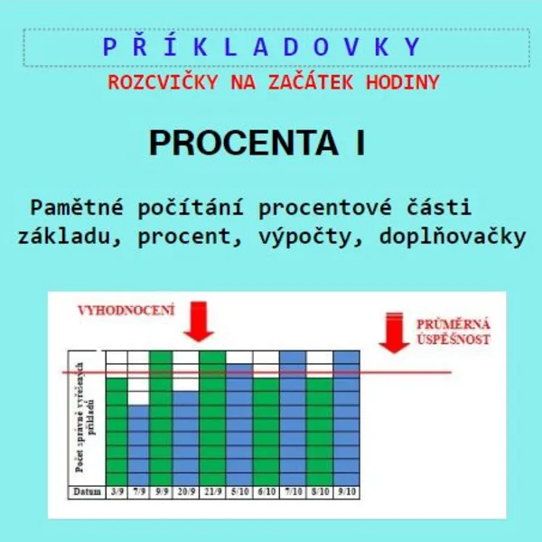 Procenta 1 - rozcvičky - příkladovky - kartičky 1
