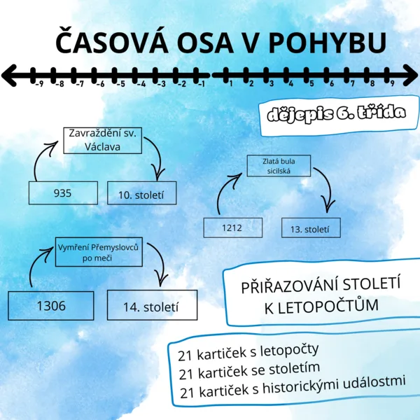 Časová osa v pohybu 1